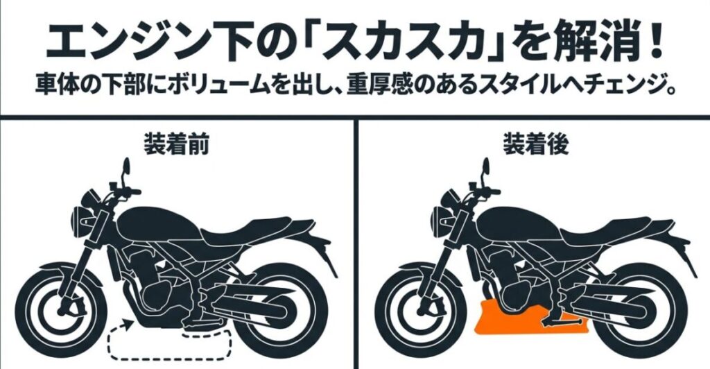 レブル250にアンダーカウルを装着する前と装着した後のシルエット比較イラスト。エンジン下の空洞感が解消され、車体下部にボリュームが出て重厚感が増すイメージを表現。