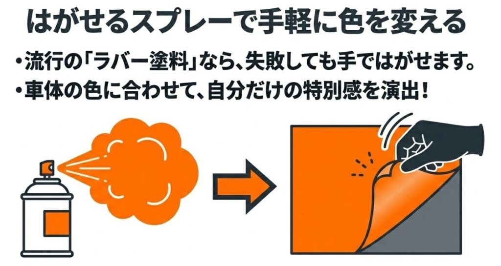 レブル250：流行のラバー塗料を使ってアンダーカウルを手軽に色替えする提案。失敗しても手でペリペリとはがせるメリットと、車体色に合わせて特別感を演出できる魅力を解説。