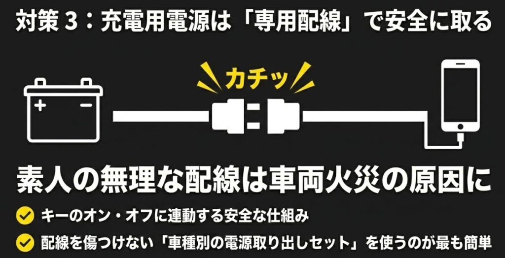 レブル250スマホホルダー：キーのオン・オフに連動する安全な仕組みでスマホ充電用電源を車体から取る対策スライド。配線を傷つけない車種別の電源取り出しセットの推奨。
