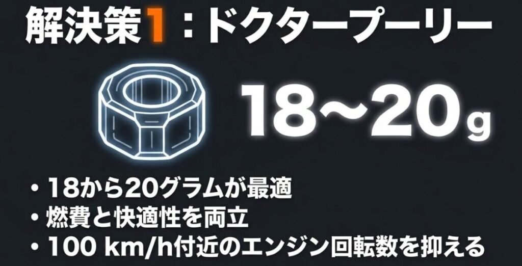ADV160のドクタープーリーは18～20gを目安に燃費と高速巡航時の快適性を両立する