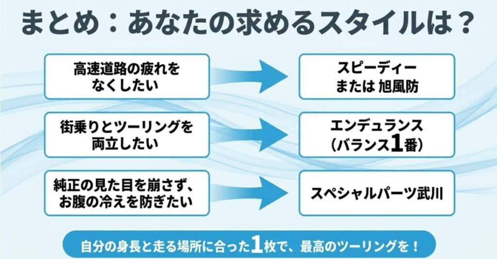 高速道路・街乗り・ツーリングなど用途別にADV160ロングスクリーンのおすすめモデルを整理した選び方