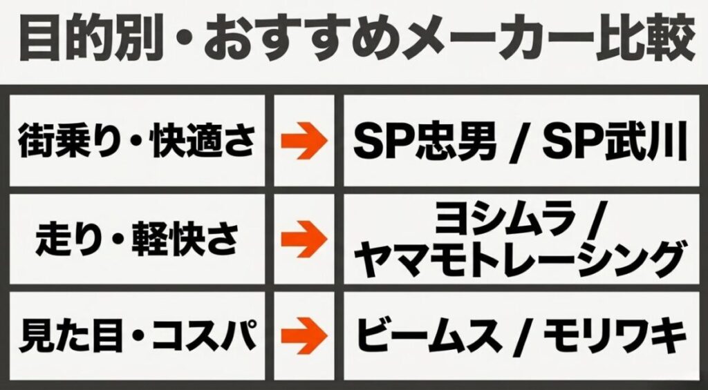 街乗り、走り、見た目やコスパなど目的別にADV160向けおすすめマフラーメーカーを整理した比較スライド