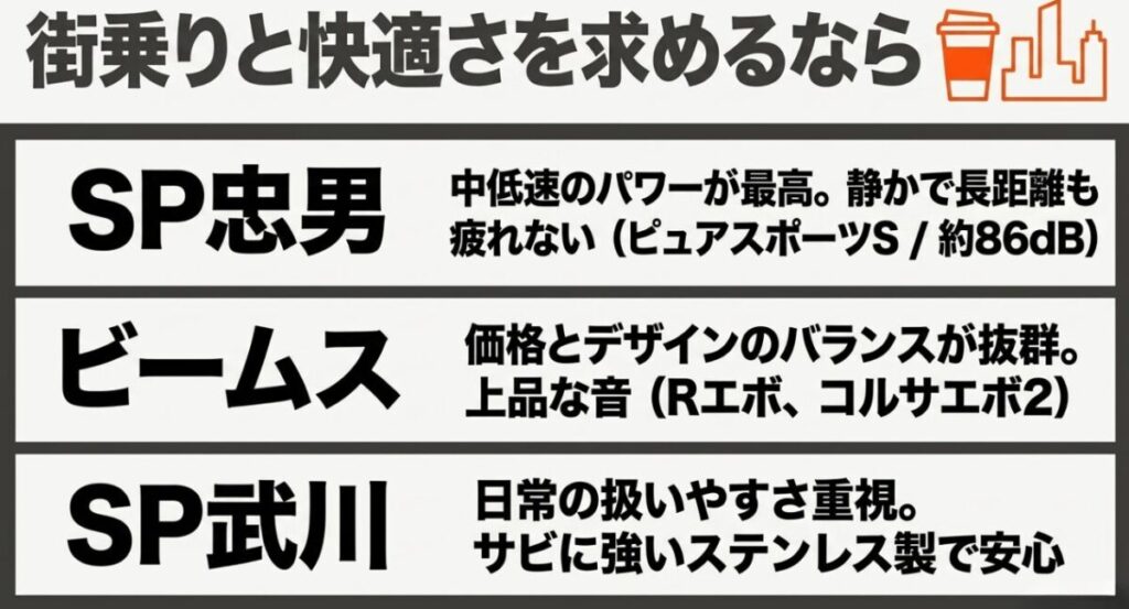 ADV160で街乗りと快適性を重視する人向けにSP忠男、ビームス、SP武川の特徴をまとめたスライド