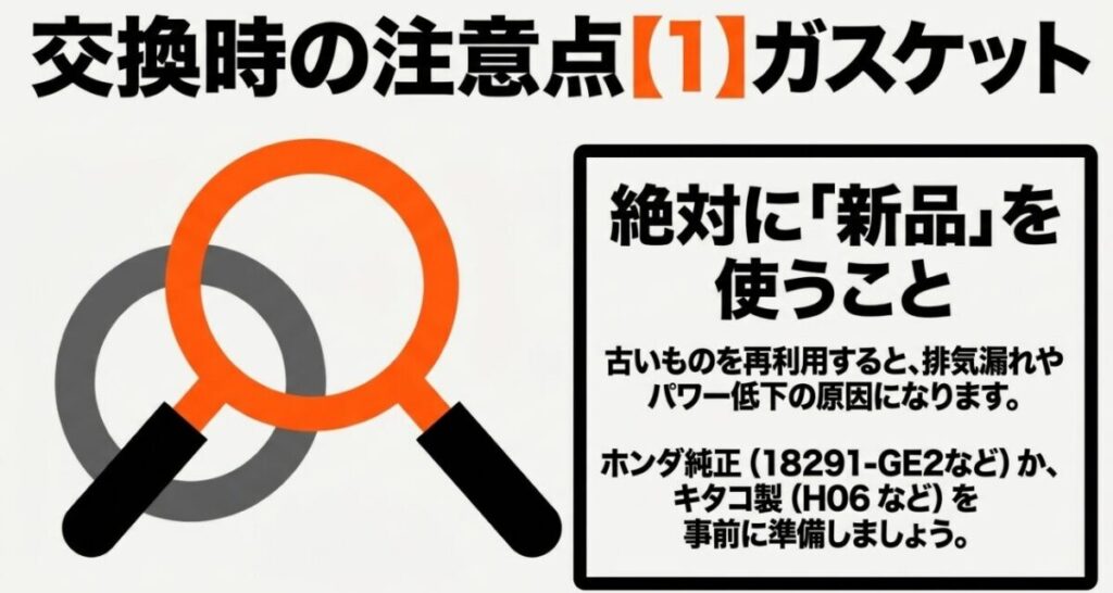 ADV160のマフラー交換時はガスケットを再使用せず新品を準備する必要があることを説明したスライド