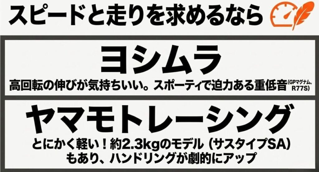 ADV160でスピード感や走りを求める人向けにヨシムラとヤマモトレーシングの特徴を比較したスライド