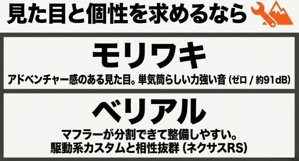 ADV160の見た目や個性を重視する人向けにモリワキとベリアルの特徴を紹介したスライド