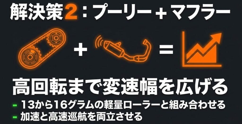 ADV160でハイスピードプーリーとマフラー、13～16gの軽量ローラーを組み合わせて高回転域を使う方法
