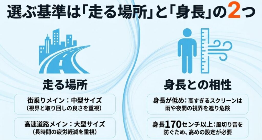 ADV160のロングスクリーンを街乗りや高速道路などの走行場所と身長から選ぶ基準