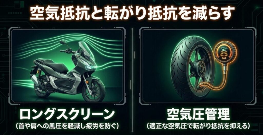 ADV160のロングスクリーンで風圧を抑え、指定空気圧の管理でタイヤの転がり抵抗を減らす対策