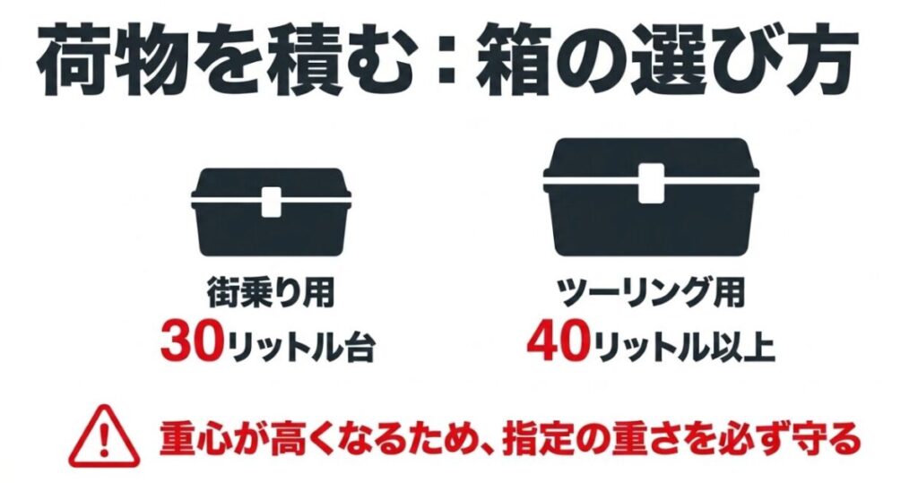 ADV160のトップケース容量を街乗り30L台、ツーリング40L以上に分け、積載重量への注意を示した図