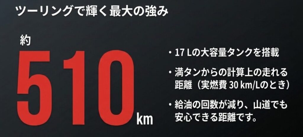 17Lタンクと実燃費30km/LからCBR400Rの理論航続距離が約510kmになることを示した図