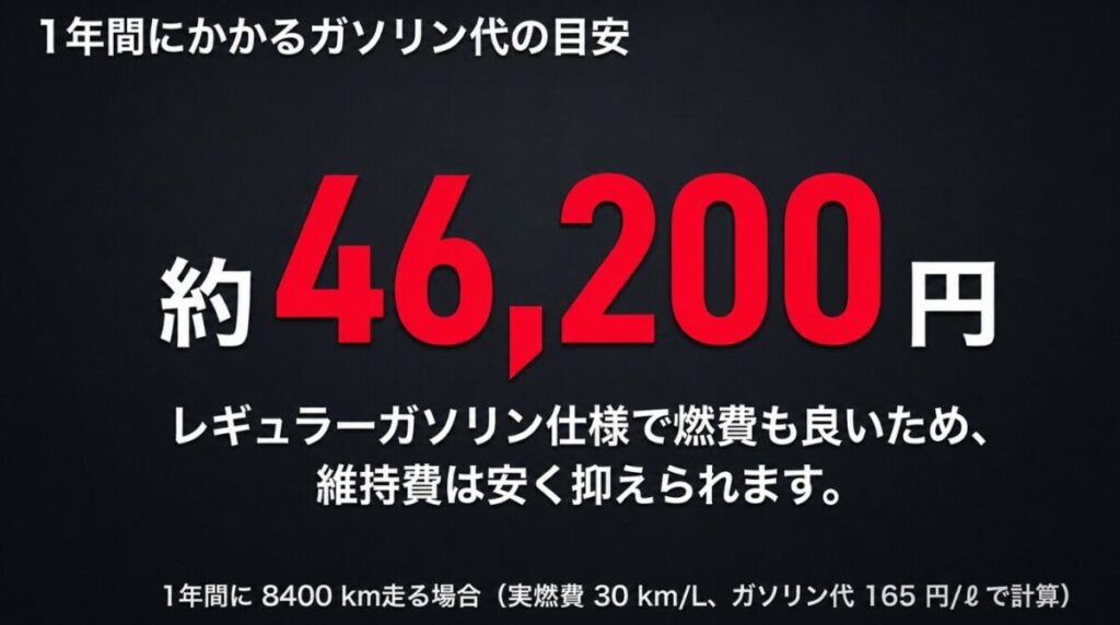 年間8400km、実燃費30km/L、ガソリン165円/LでCBR400Rの年間燃料代を約46200円と試算した図