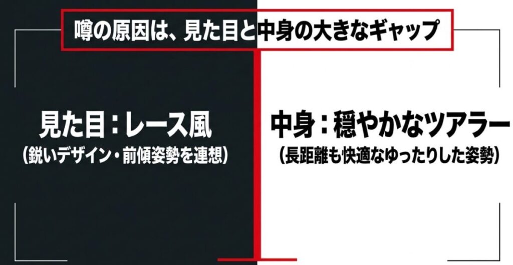 レーサー風の外観と穏やかなツアラー性能の違いを示すCBR400Rの比較図