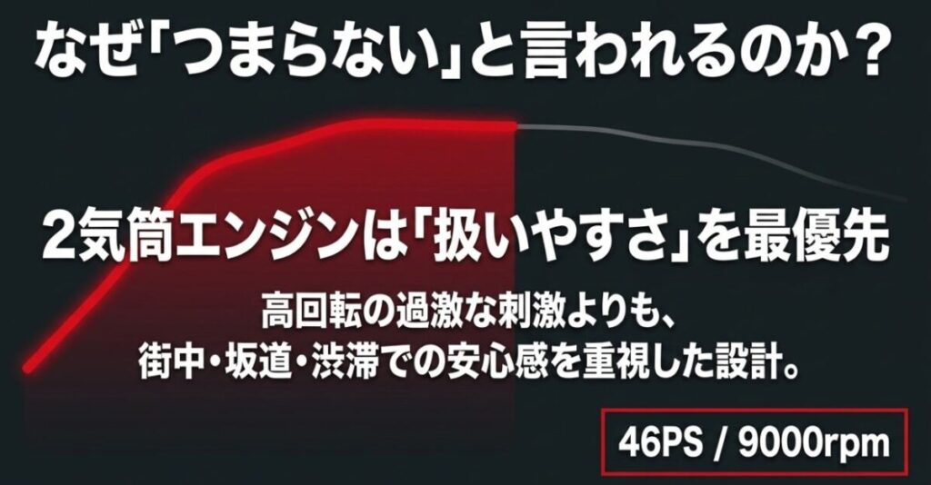 CBR400Rの2気筒エンジンが高回転の刺激より低中速の扱いやすさを重視することを示す図