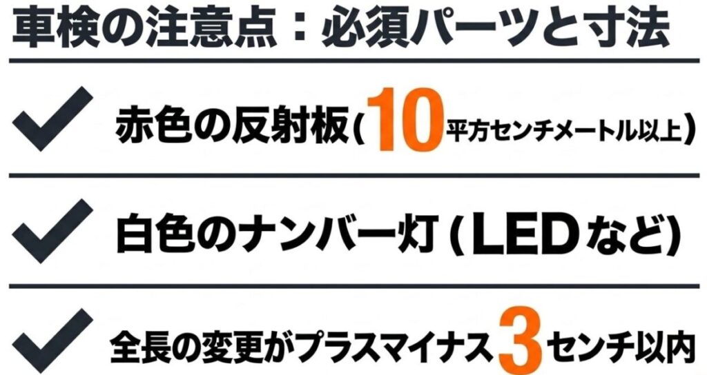 赤色リフレクター10平方センチメートル以上・白色ナンバー灯・全長変化の目安を示した車検確認項目