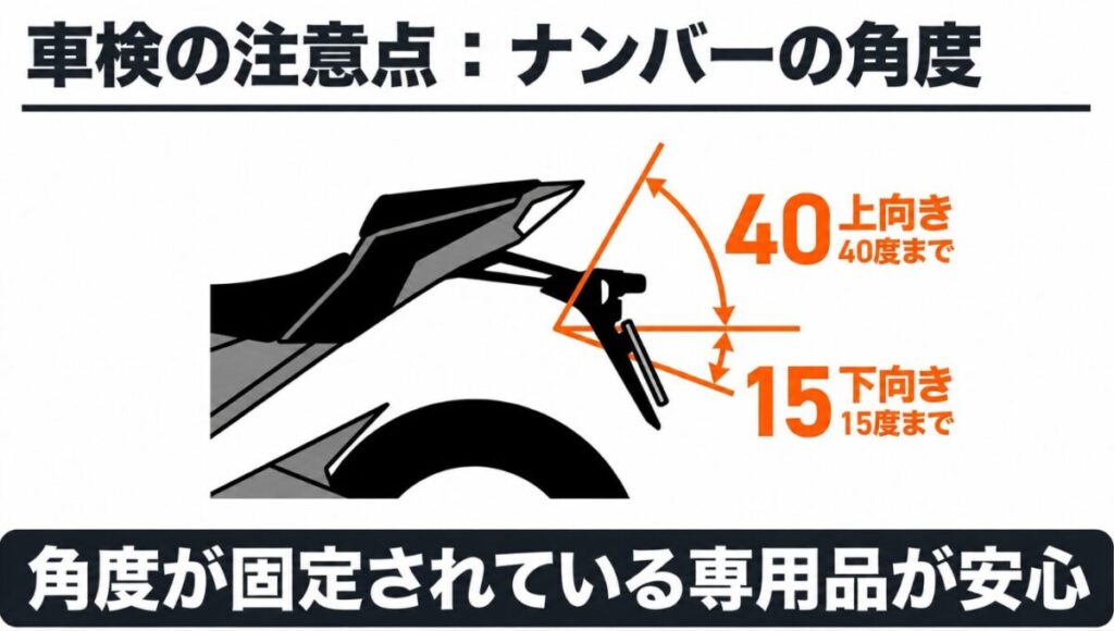 CBR400Rのナンバープレート角度を上向き40度から下向き15度までで示した図