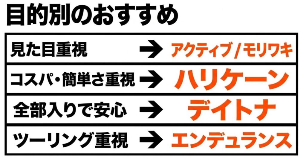 見た目・コスパ・付属品・ツーリングの目的別にCBR400R用フェンダーレスメーカーを選ぶ目安