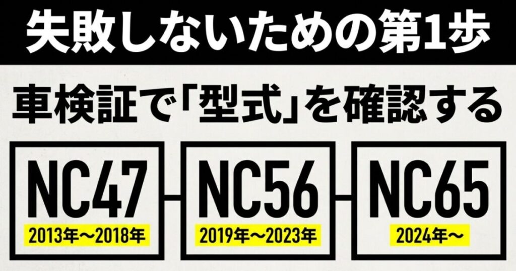 CBR400Rの型式NC47は2013年から2018年、NC56は2019年から2023年、NC65は2024年以降と示した一覧