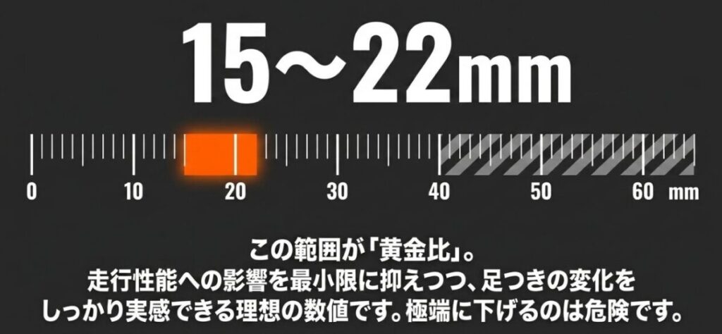 CBR400Rのローダウン量は15～22mmが足つきと走行性能のバランスを取りやすいことを示す図