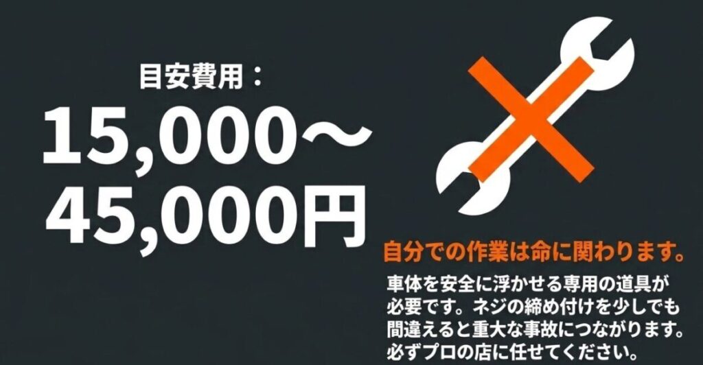 CBR400Rのローダウン費用は約1万5000円から4万5000円で、足回り作業では安全な車体保持が必要と示す図