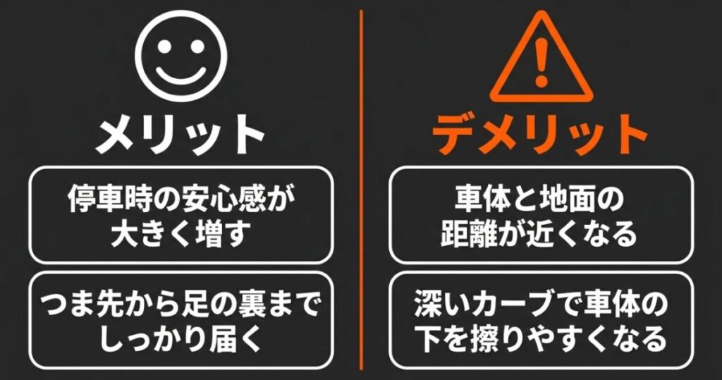 CBR400Rをローダウンしたときの足つき改善効果と最低地上高やバンク角への影響