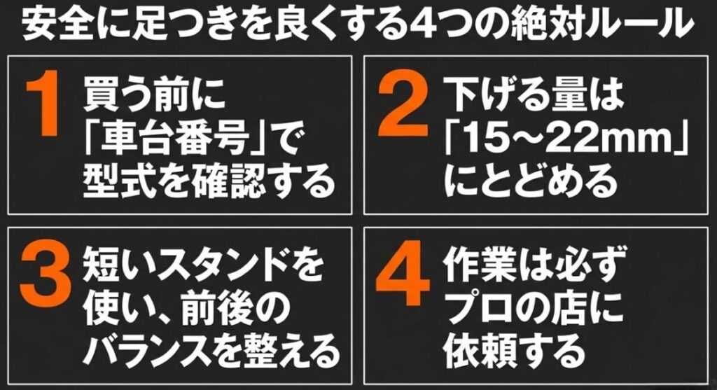 CBR400Rを安全にローダウンするための型式確認、15～22mmのダウン量、スタンドと前後バランス、施工方法をまとめた図