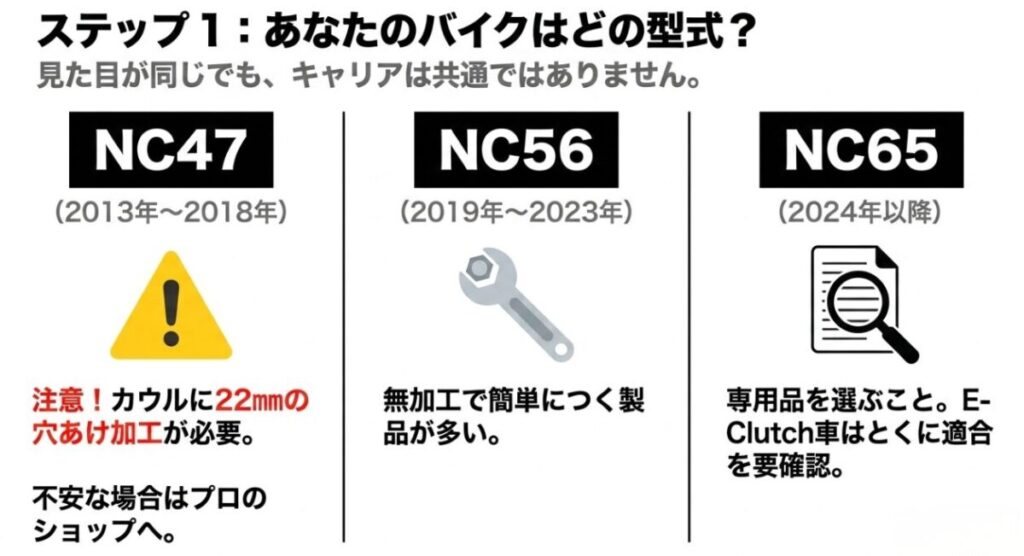 CBR400RのNC47・NC56・NC65ごとの年式とリアキャリア取り付け時の注意点
