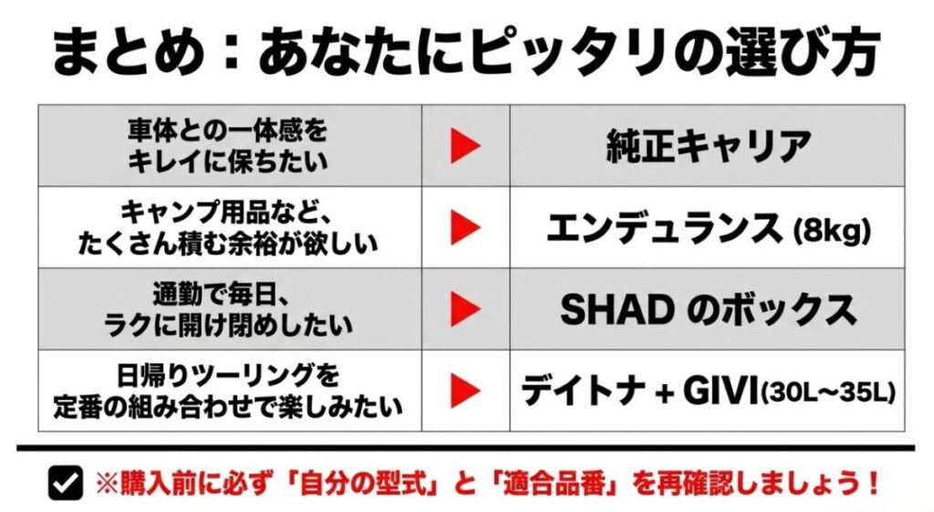 CBR400Rの用途に合わせた純正キャリア、エンデュランス、SHAD、デイトナとGIVIの選び方