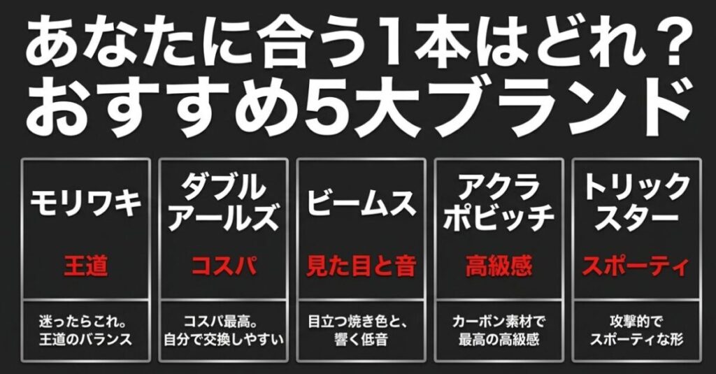 CBR400Rにおすすめのモリワキ、WR'S、BEAMS、アクラポビッチ、トリックスターの特徴