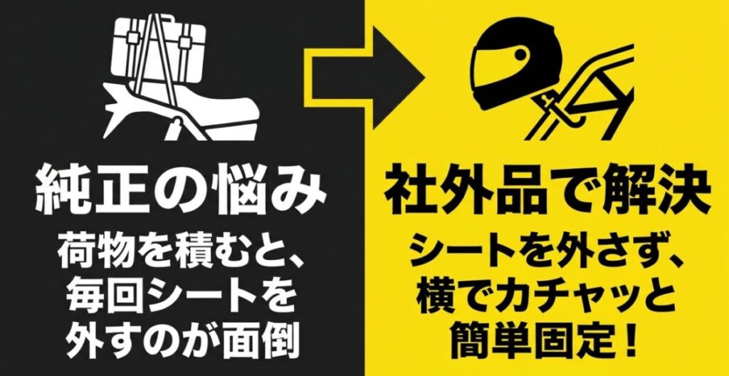 CBR400Rでは荷物を積むと純正ホルダーを使いにくく、社外品ならリアシートを外さずヘルメットを固定できる違い