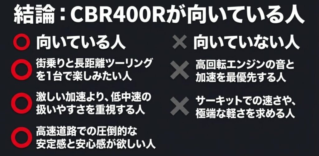 CBR400Rが向いている人と向いていない人を街乗り・ツーリング・高回転性能で整理した図