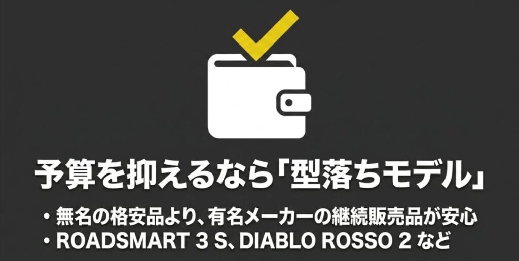 予算を抑えるなら無名の格安品ではなく、有名メーカーの型落ちタイヤを選ぶポイント