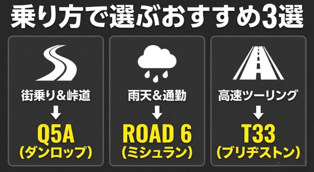 街乗りと峠はQ5A、雨天と通勤はROAD 6、高速ツーリングはT33という用途別比較