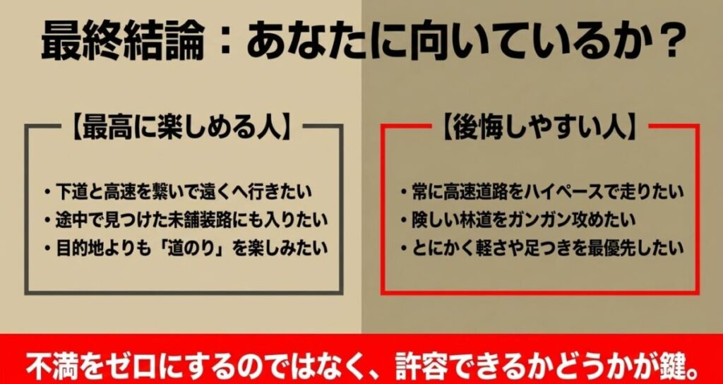 CRF250ラリーを楽しめる人と後悔しやすい人を、高速道路、林道、軽さ、足つきなどの重視点で比較した図