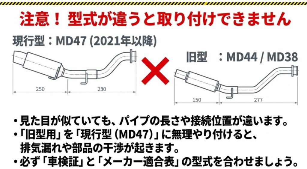 CRF250Lの現行型MD47と旧型MD44・MD38で異なるマフラーのパイプ長と接続位置