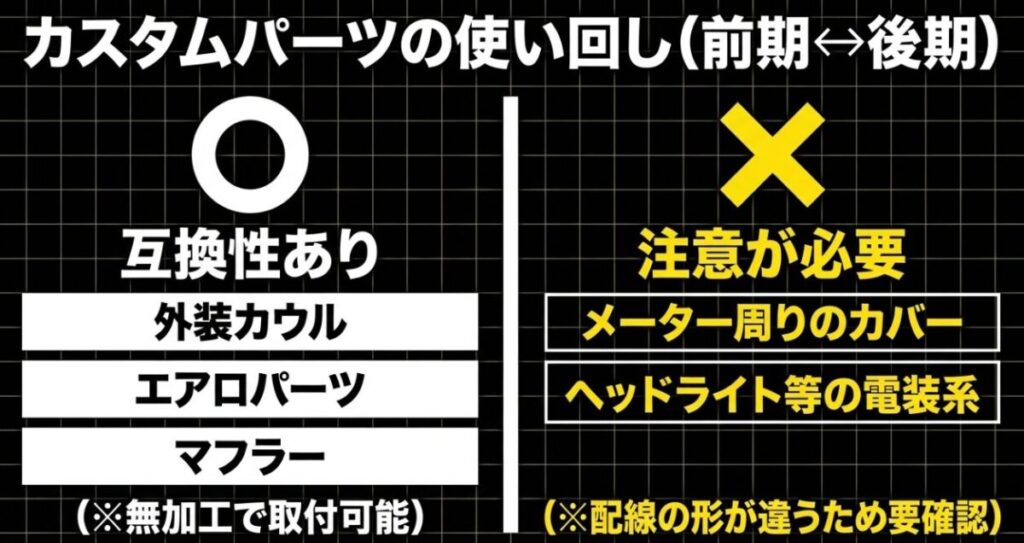 フォルツァMF08における、前期と後期で互換性のあるパーツ（外装カウル、マフラー）と、注意が必要なパーツ（メーター周り、電装系）のまとめ