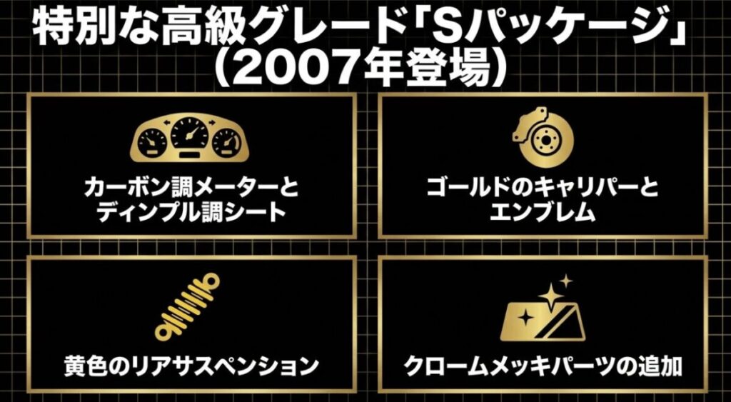 2007年に登場したフォルツァMF08「Sパッケージ」の専用装備であるカーボン調メーター、ディンプル調シート、ゴールドキャリパーなどの解説