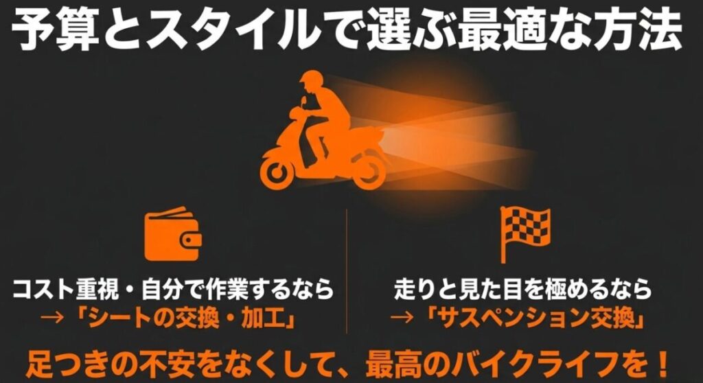 フォルツァMF17のローダウンは、コスト重視ならシート交換、走りや見た目重視ならサスペンション交換が向いていることをまとめたスライド