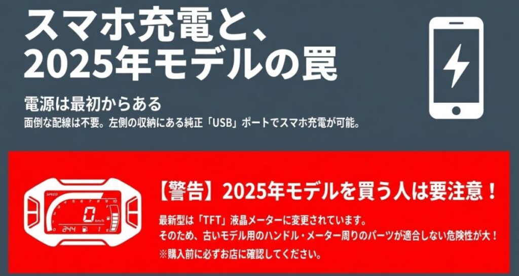 フォルツァMF17の純正USBポートによるスマホ充電の利便性と、2025年モデル（新型）へのマイナーチェンジでTFT液晶メーターに変更されたことによるパーツ不適合の警告をまとめたスライド画像。