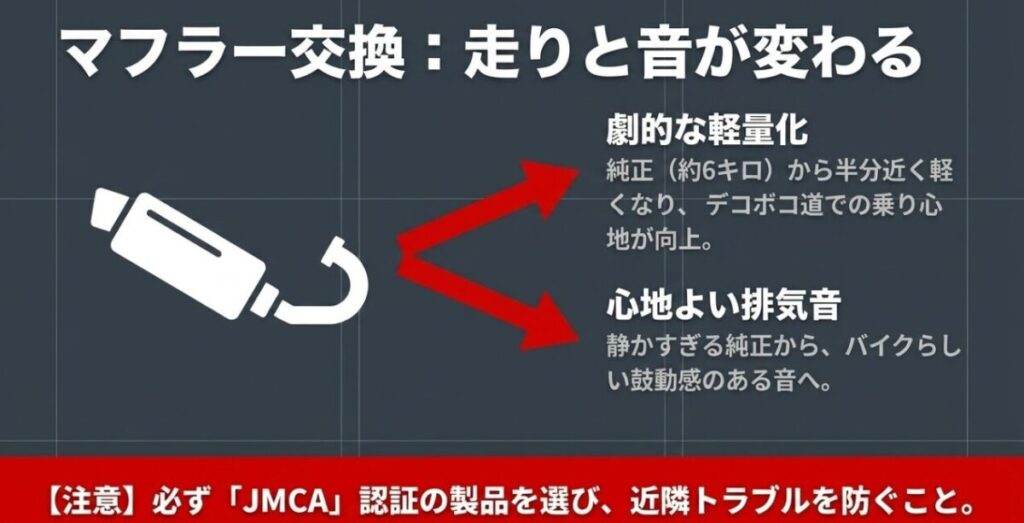 フォルツァMF17のマフラー交換におけるメリット（劇的な軽量化、心地よい排気音）と、JMCA認証製品を選ぶべき注意点を解説したスライド画像。