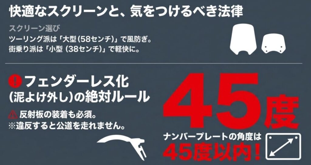 フォルツァMF17のスクリーン選び（大型・小型）と、フェンダーレス化におけるナンバープレート角度45度厳守・反射板装着の法律ルールをまとめたスライド画像。