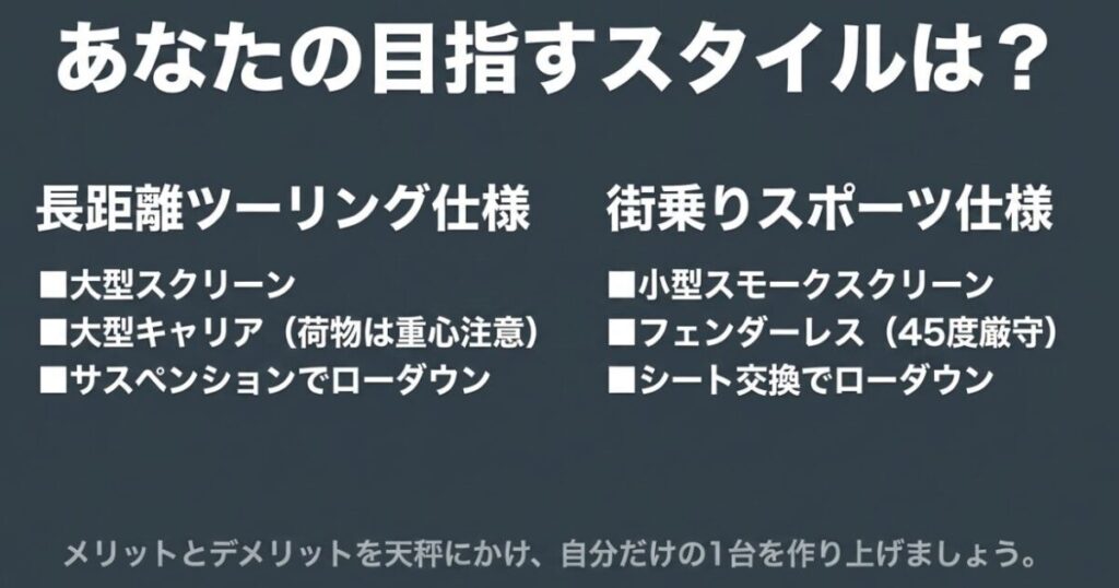 フォルツァMF17のカスタムスタイルとして、長距離ツーリング仕様と街乗りスポーツ仕様のパーツ構成を比較し、自分だけの1台を作り上げることを促す総括スライド画像。