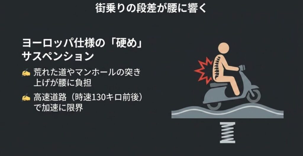 フォルツァ250の硬めのサスペンション、段差の突き上げ感、高速道路での加速限界をまとめたスライド