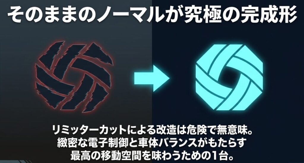 フォルツァ250：そのままのノーマルが究極の完成形。リミッターカットによる改造は危険で無意味であり、緻密な電子制御と車体バランスがもたらす最高の移動空間を味わうための1台であることを説明する図解。