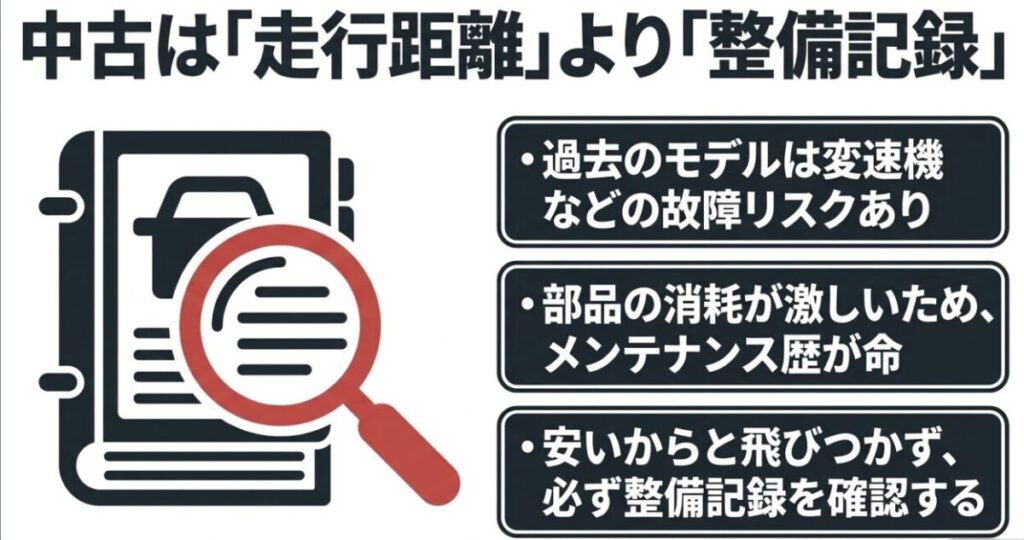 フォルツァ250の中古車選びでは走行距離だけでなく整備記録や故障リスクの確認が重要であることを示したスライド