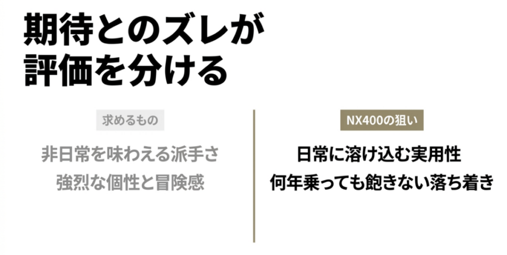 派手さや冒険感を求める評価と、日常に溶け込む実用性を重視したNX400の狙いを比較