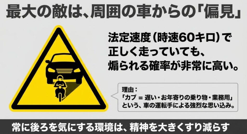 スーパーカブ110は法定速度で走っていても車から遅いと勘違いされやすく、煽られる確率が高いという交通社会の偏見。