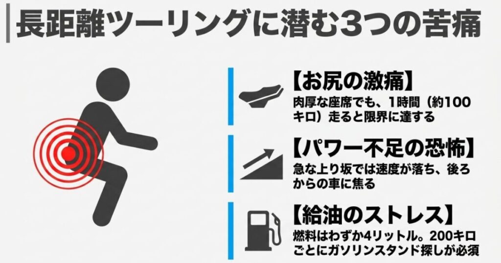 スーパーカブ110の長距離ツーリングに潜む3つの苦痛。シートによるお尻の激痛、上り坂でのパワー不足、頻繁な給油ストレス。
