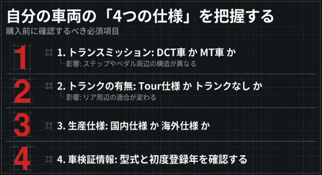 DCTかMTか、トランクの有無、国内・海外仕様、車検証情報を確認するゴールドウイングの適合チェック図