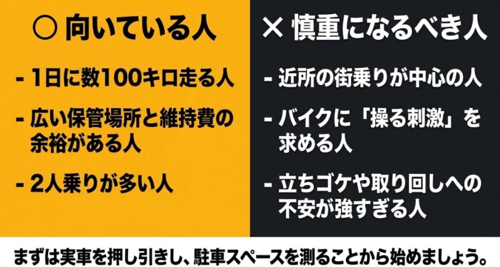 長距離走行、広い保管場所、二人乗りを重視する人と、街乗り中心、刺激重視、取り回しが不安な人を比較した図